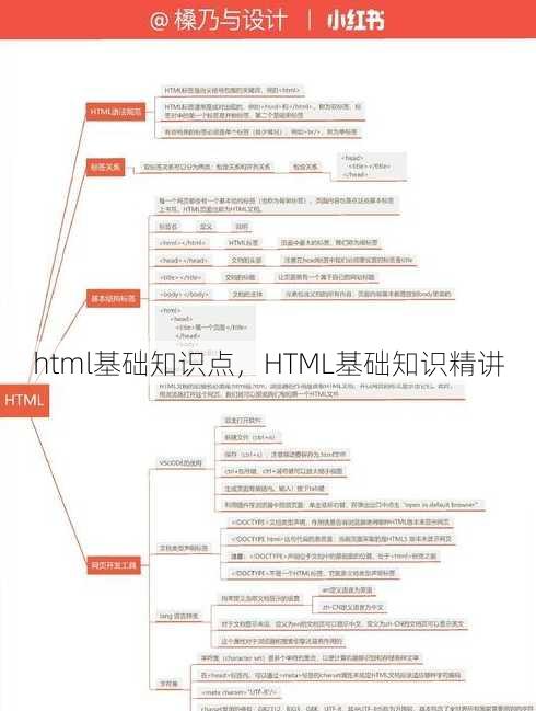 html基础知识点