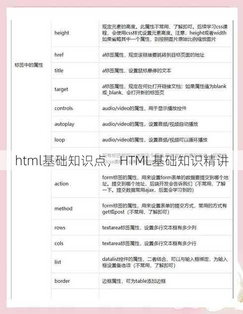 html基础知识点