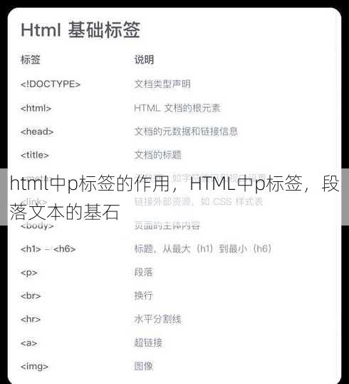 html中p标签的作用