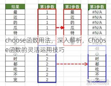 choose函数用法