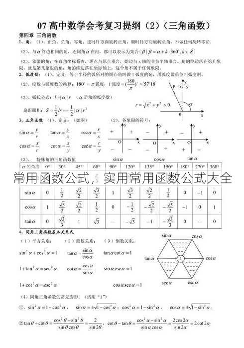 常用函数公式