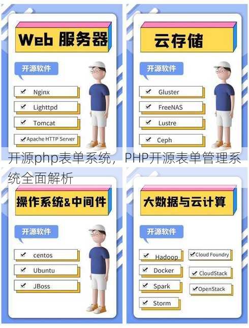 开源php表单系统