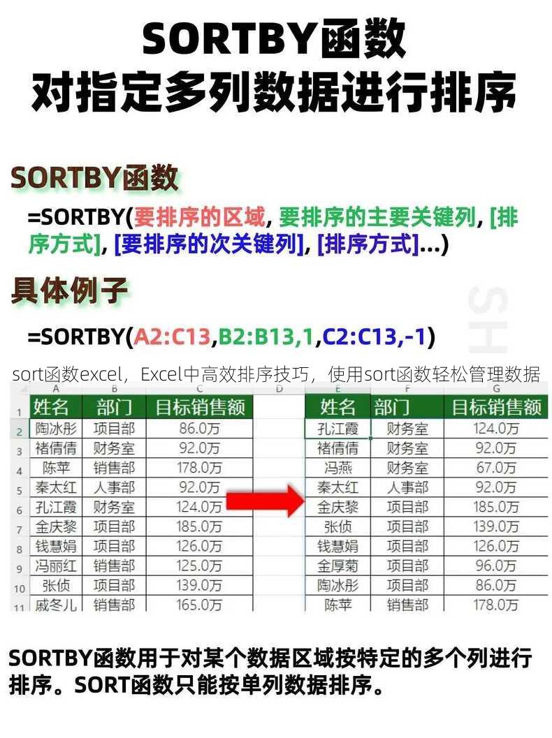 sort函数excel