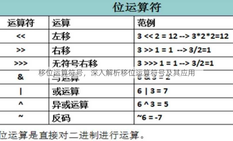 移位运算符号