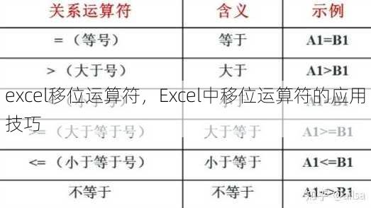 excel移位运算符