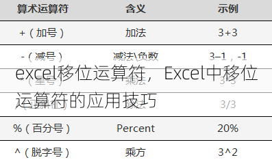 excel移位运算符