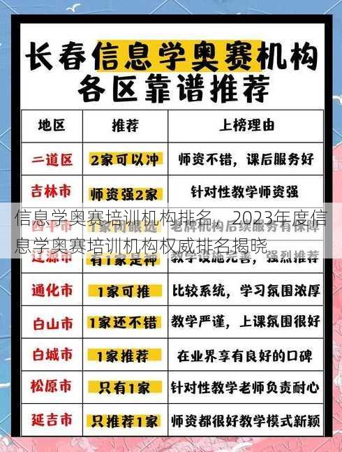 信息学奥赛培训机构排名