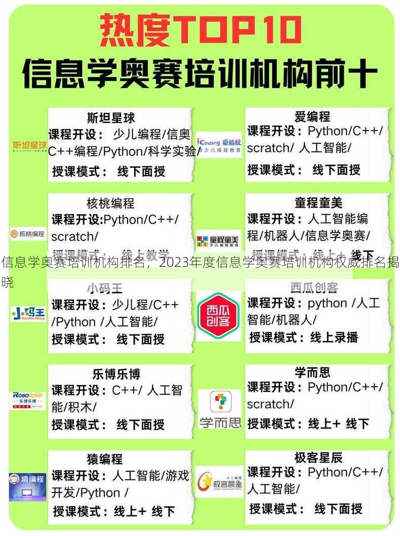 信息学奥赛培训机构排名