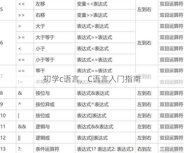 初学c语言