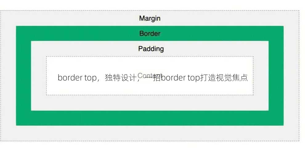 border top