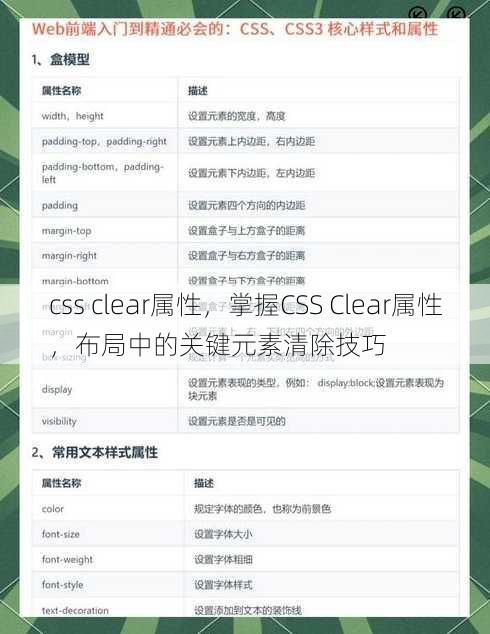 css clear属性