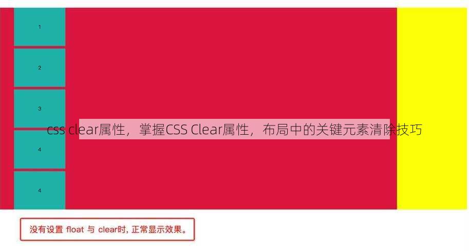 css clear属性