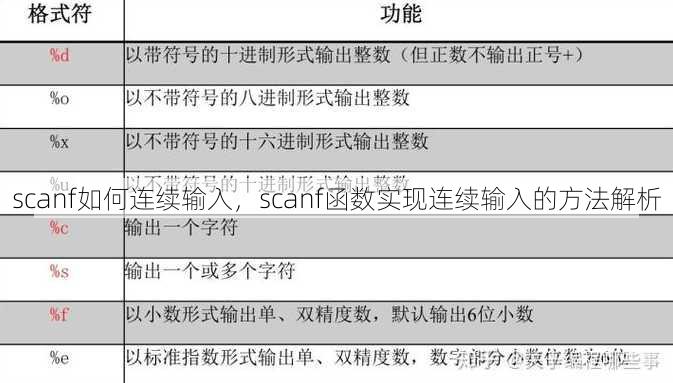 scanf如何连续输入