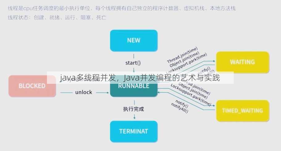 java多线程并发