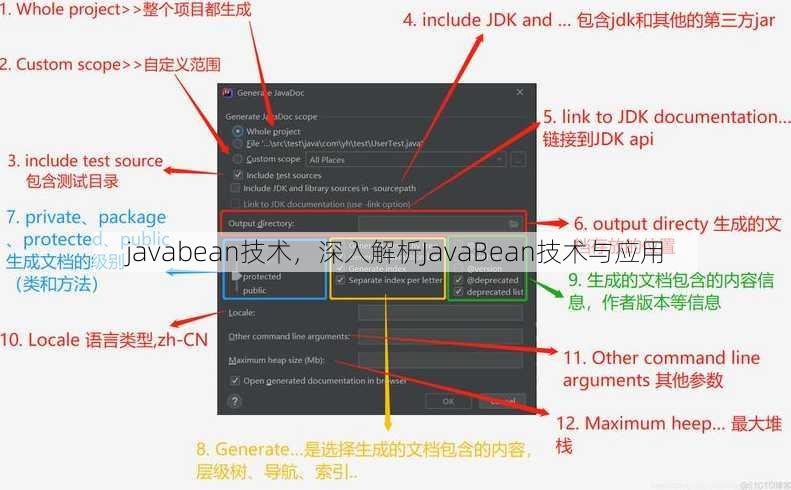 javabean技术