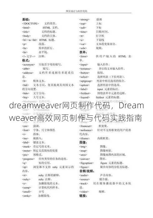 dreamweaver网页制作代码