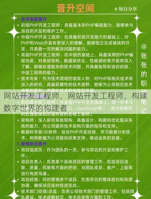 网站开发工程师