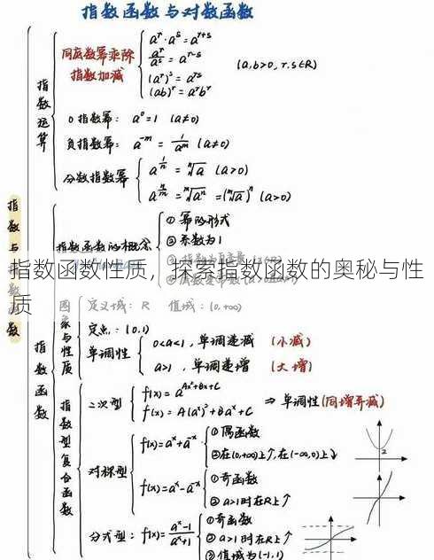 指数函数性质