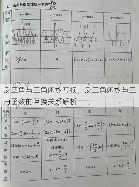 反三角与三角函数互换