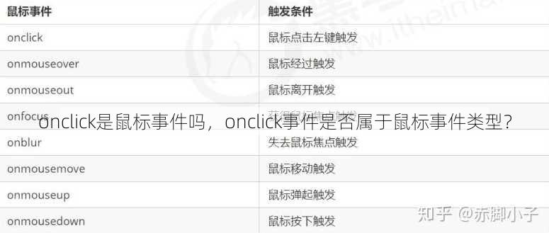onclick是鼠标事件吗