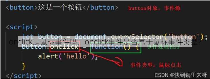 onclick是鼠标事件吗