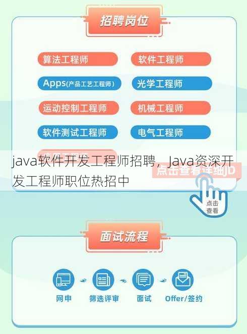 java软件开发工程师招聘
