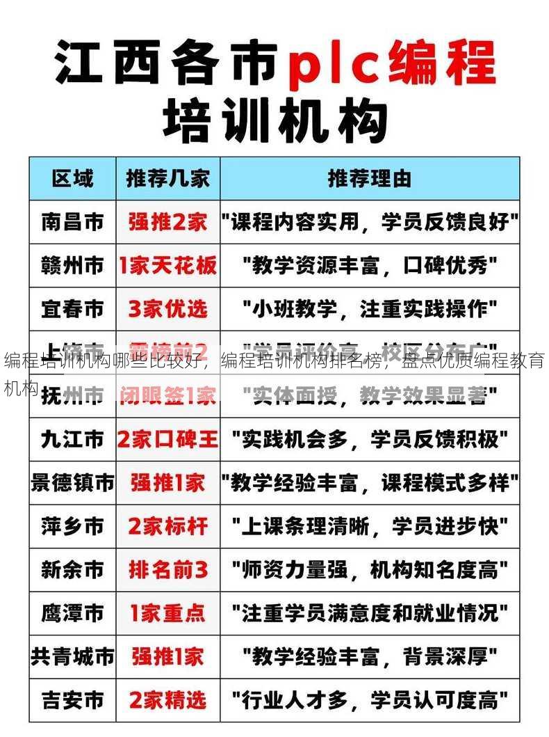 编程培训机构哪些比较好