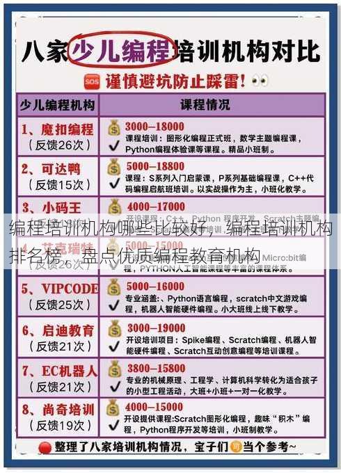 编程培训机构哪些比较好