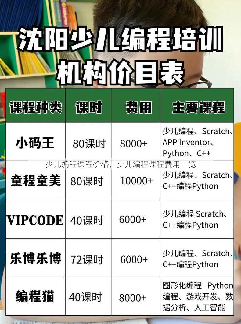 少儿编程课程价格
