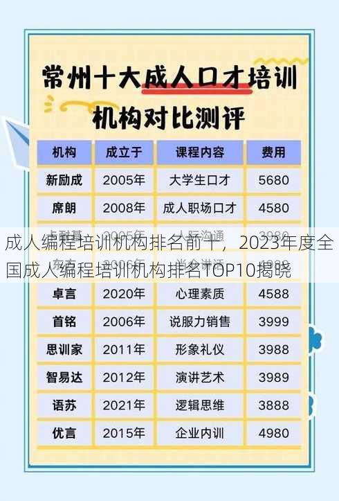 成人编程培训机构排名前十