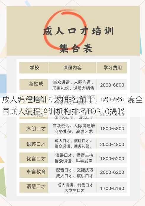 成人编程培训机构排名前十