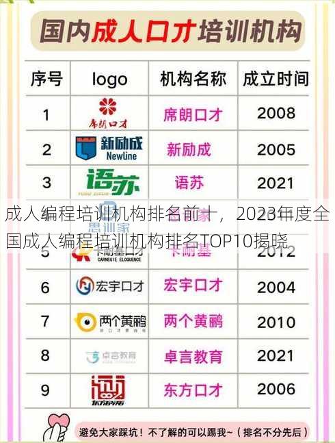 成人编程培训机构排名前十