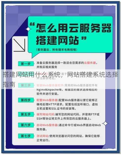 搭建网站用什么系统