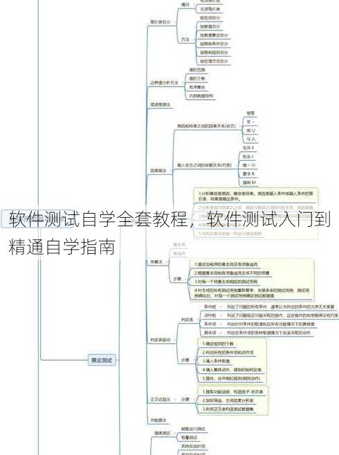 软件测试自学全套教程