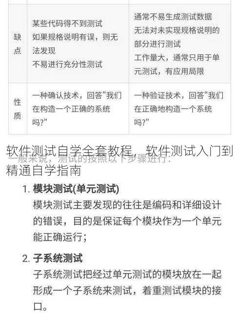 软件测试自学全套教程