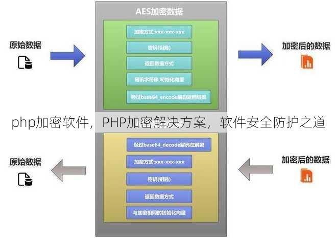 php加密软件