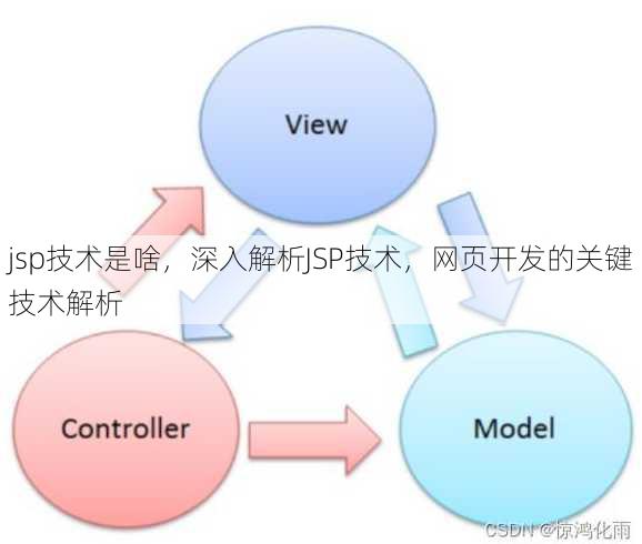 jsp技术是啥