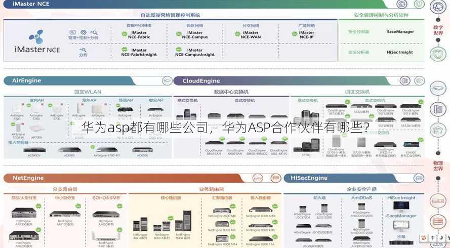 华为asp都有哪些公司