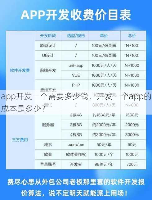 app开发一个需要多少钱