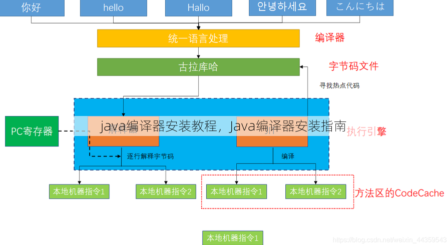 java编译器安装教程