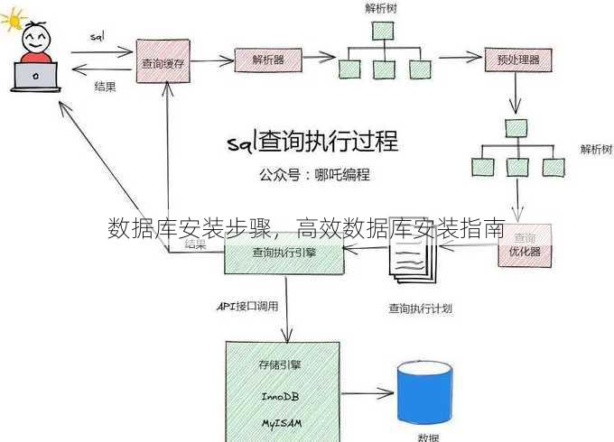 数据库安装步骤