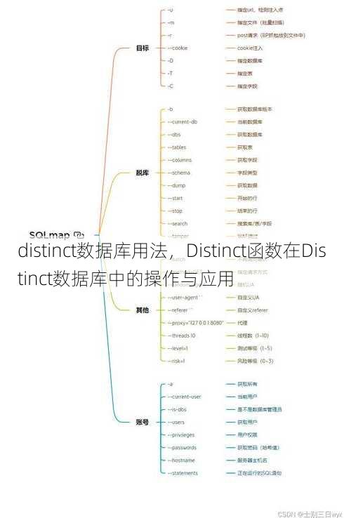 distinct数据库用法