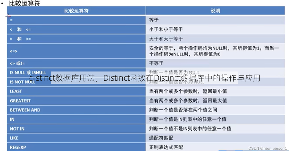 distinct数据库用法