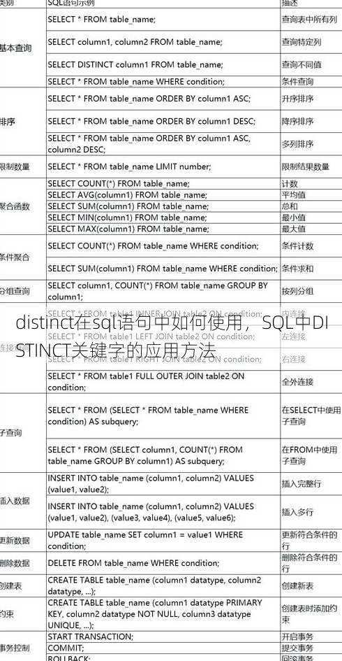distinct在sql语句中如何使用