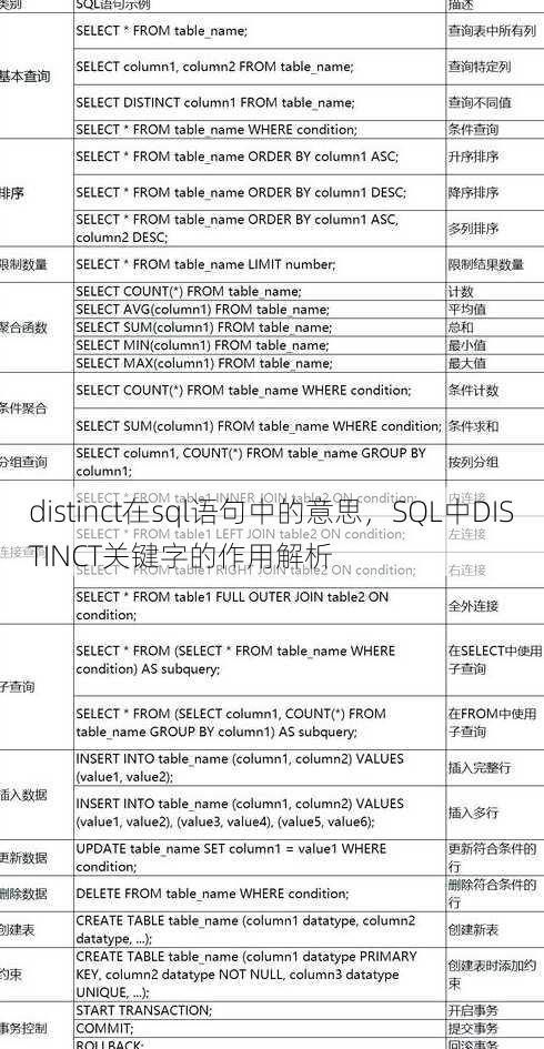 distinct在sql语句中的意思