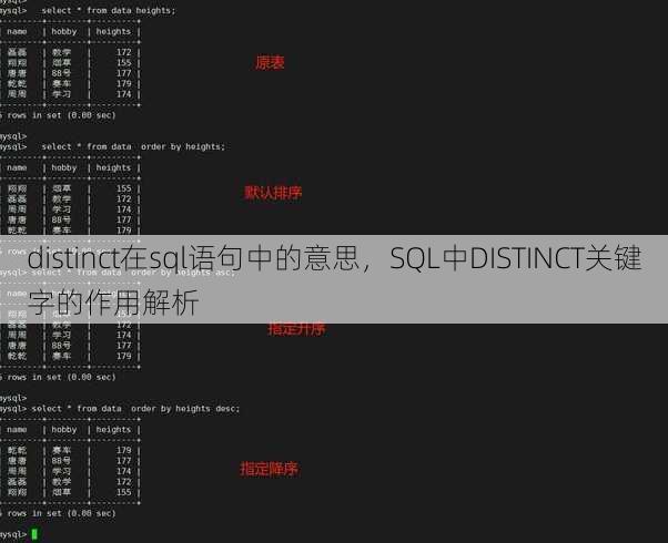 distinct在sql语句中的意思