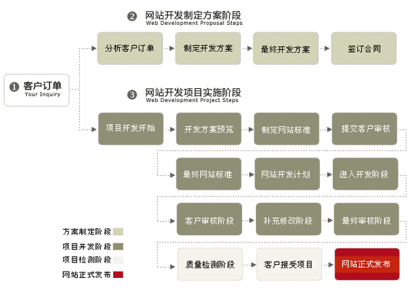 个人建网站的详细步骤