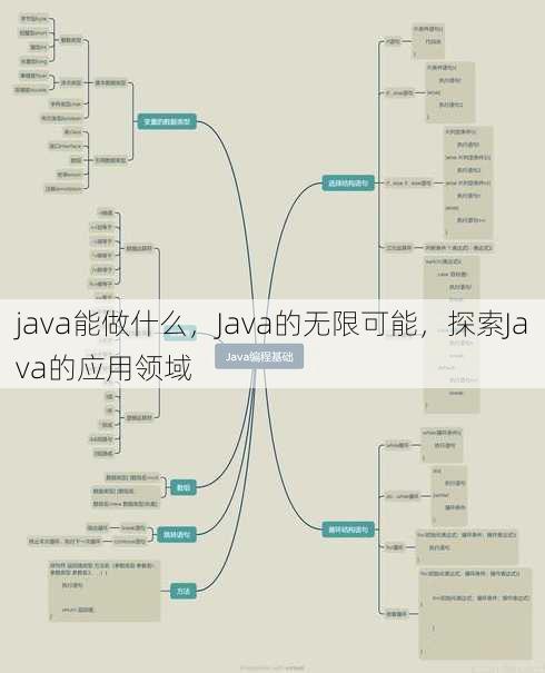 java能做什么