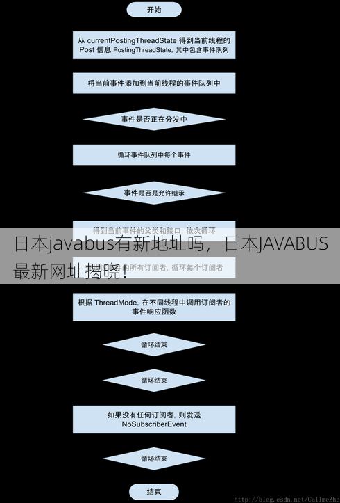 日本javabus有新地址吗