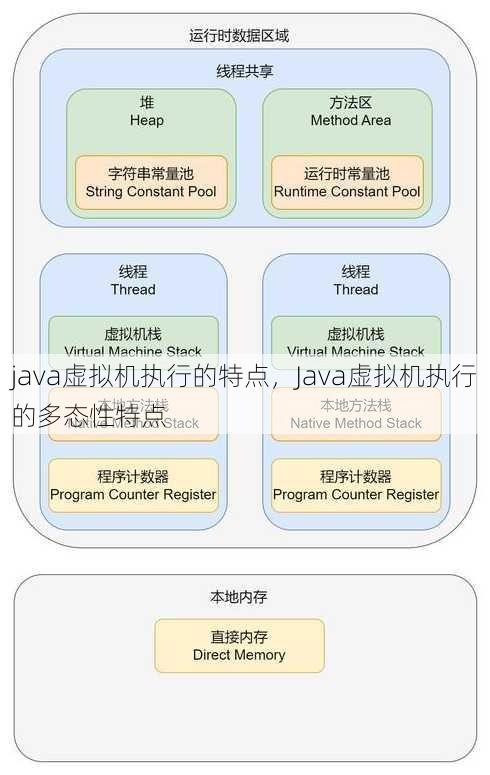 java虚拟机执行的特点